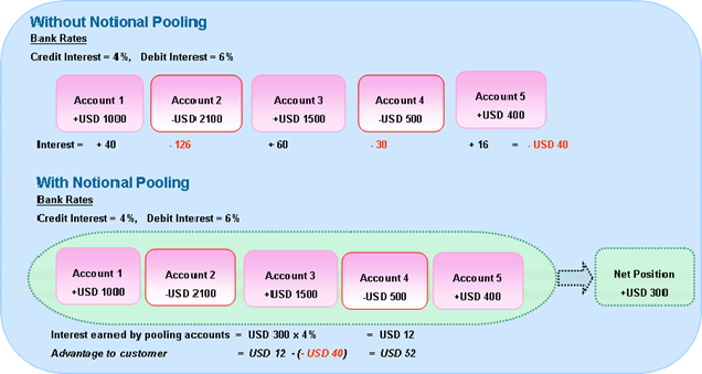 Ablehnung Urlaub Betrieblichen Gr nden Vorlage Netting Cash Pooling