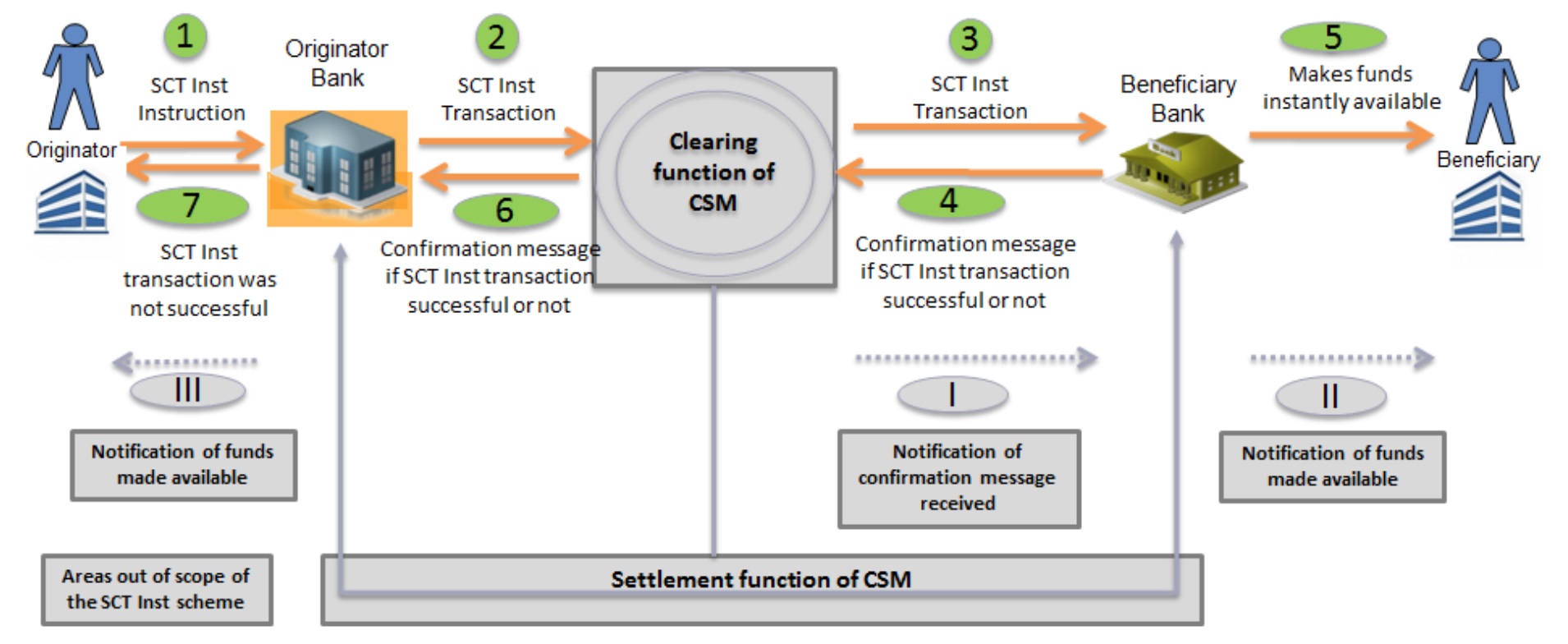 Transaction costs examples. Операции cnp. Transaction costs. Purchase. Transaction issues перевод.