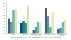 CASH FORECASTING SURVEY RESULTS 2019 TOO MUCH PROCESSING, NOT ENOUGH ...