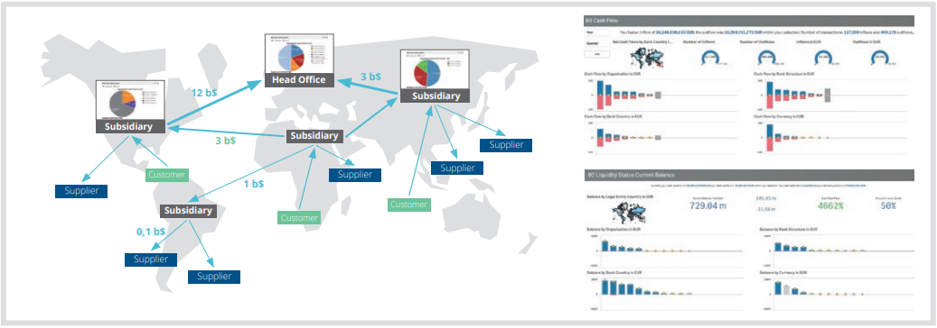 TIS (Treasury Intelligence Solutions) Archives - TreasuryXL | Learn ...