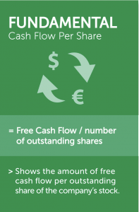 cash flow per share