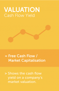 cash flow yield