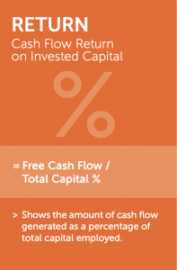 cash flow return